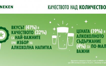 Умерената консумация на алкохол става модерна сред милениал потребителите