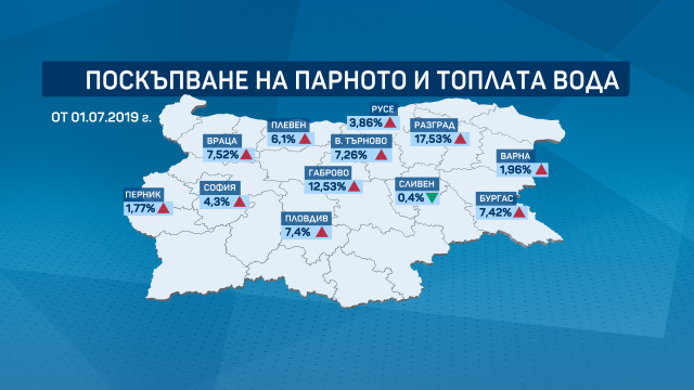 Нови цени на тока, парното и топлата вода