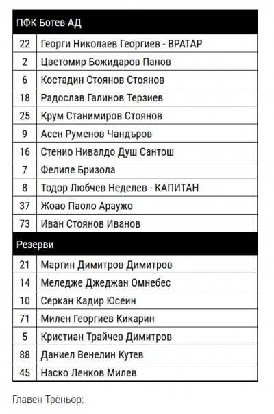 Вижте съставът на Ботев срещу Верея