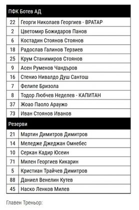 Вижте съставът на Ботев срещу Верея