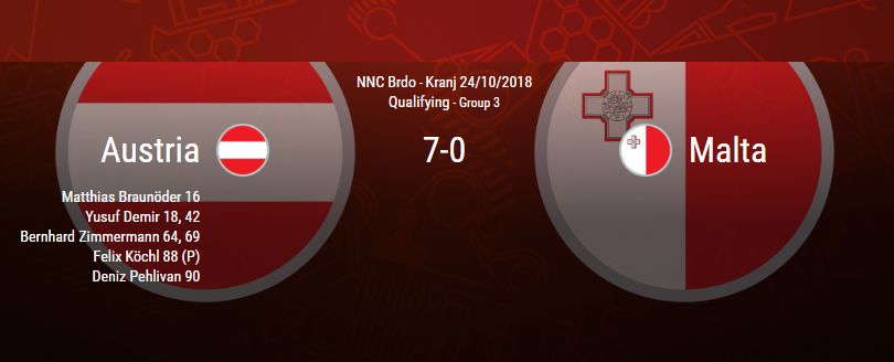 Австрия U17 стартира ударно Европейските квалификации, даде заявка за първото място в групата на България