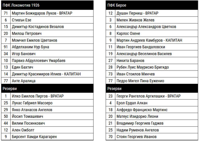 Стартовите 11 на Локомотив и Берое