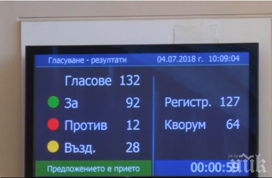 Парламентът прие на първо четене Закона за задължителното депозиране на печатни и други издания