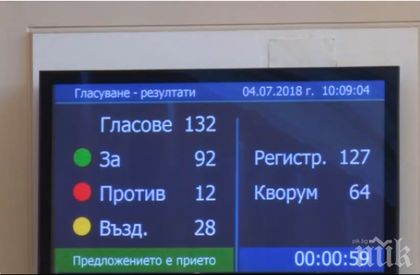 Парламентът прие на първо четене Закона за задължителното депозиране на печатни и други издания