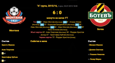 Само един остана от отбора на Ботев, записал срамното 6:0 от Монтана!