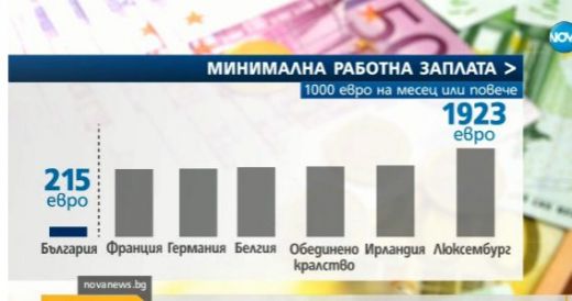 На опашката: Кретаме последни в ЕС по доходи!