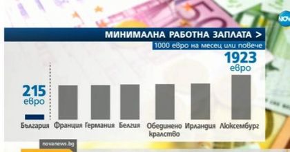 На опашката: Кретаме последни в ЕС по доходи!