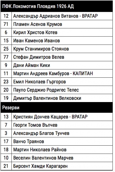 Локо с Котев вместо Тунчев! Вижте състава на смърфовете