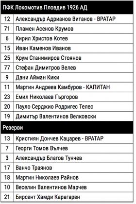 Локо с Котев вместо Тунчев! Вижте състава на смърфовете