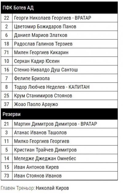 Вижте избраниците на Николай Киров за мача с Пирин