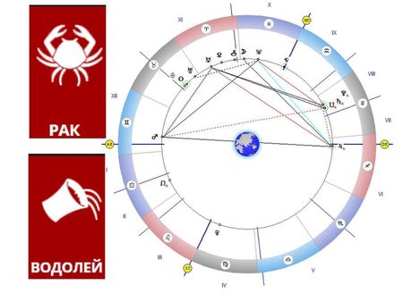 Ракът е в плен на илюзии, Водолеят да внимава с парите, а Девата - с крилете на фантазията!