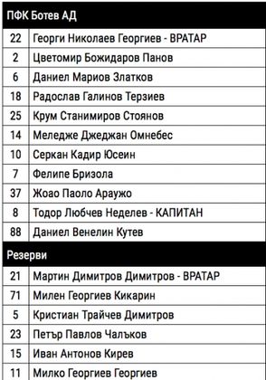 Кутев титуляр за Ботев! Вижте избранниците на Белия