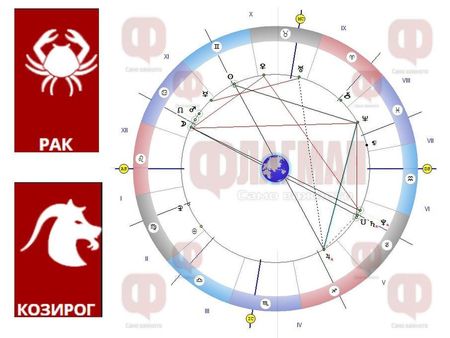 Ракът да внимава, а Козирогът да разчита на собствените си сили