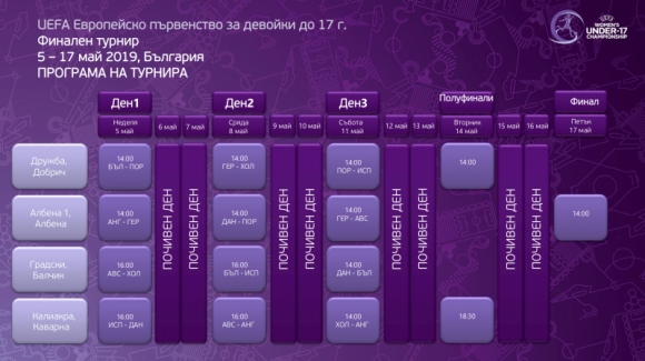 Билетите за Евро 2019 за девойки у нас са в продажба от днес