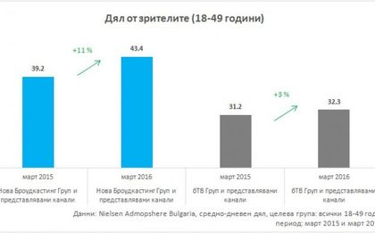 Нова е изборът на зрителите и през март 2016