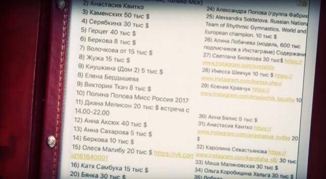 Скандал! Забъркаха гимнастички в схема за проституция (СНИМКИ)
