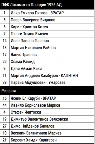 Вижте стартовите 11 на Локо Пд