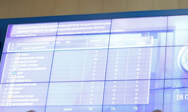 ОССЕ за вота в Русия: Помрачени, без алтернативи