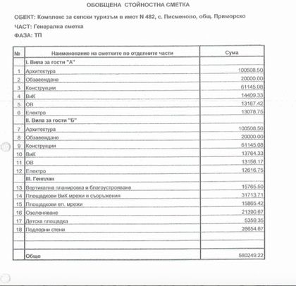 Жесток скандал във властта! Служебен зам.-министър построил 2 къщи на морето за себе си и дъщеря си с европейски пари! (СНИМКИ/ДОКУМЕНТИ)