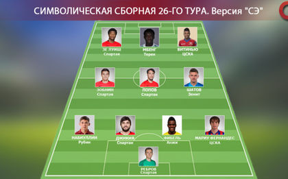 Ивелин Попов в отбора на кръга в Русия