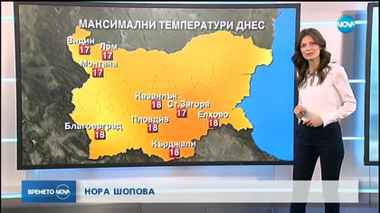 Прогноза за времето