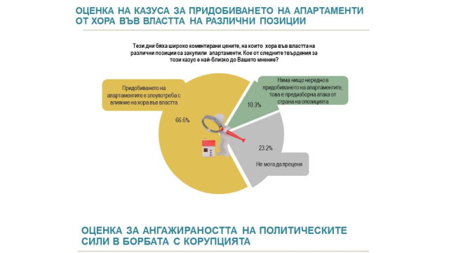 „Апартамент гейт” нанесе сериозни щети на ГЕРБ преди евровота