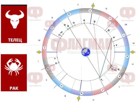 Телецът да внимава! Интуицията на Рака расте заради Луната