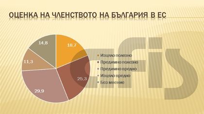 АФИС: Изпращаме 2018 като еврооптимисти, но балансът с евроскептиците е крехък