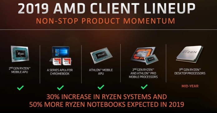AMD отложи излизането на 7 nm процесори Ryzen Threadripper