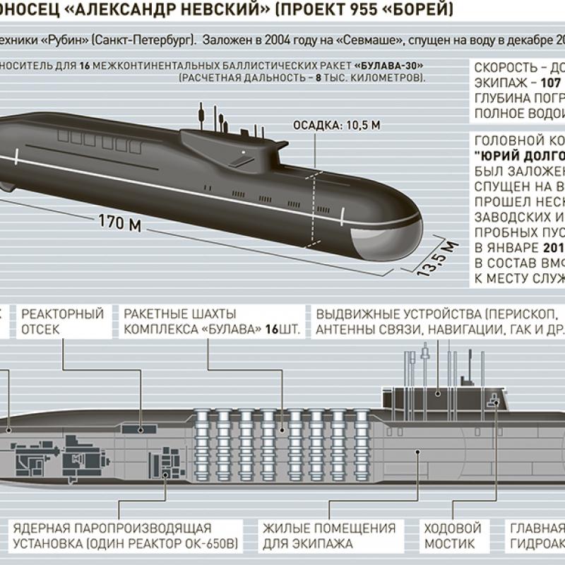 ТВ „Звезда“: МО на Русия показа изпитания на подводния ракетоносец тип „Борей“ (ВИДЕО)
