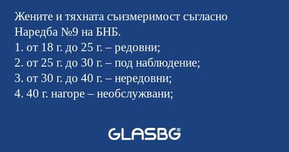 Жените и тяхната съизмеримост съгласно...